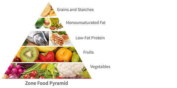 The Ultimate Zone Diet Food List