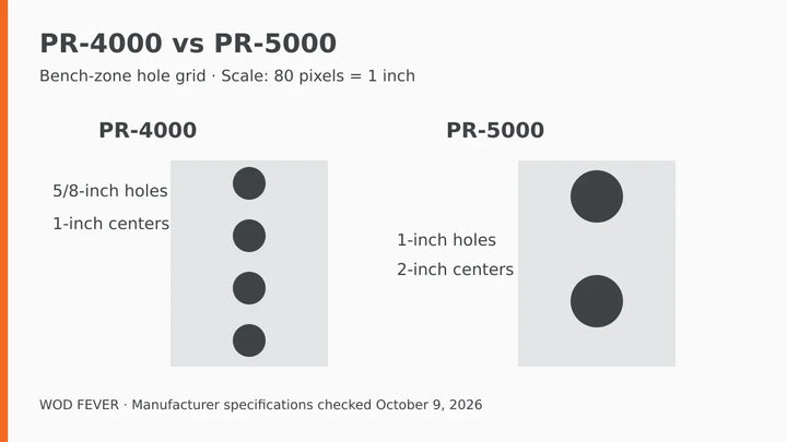 PR-4000 and PR-5000 bench-zone hole spacing shown to scale