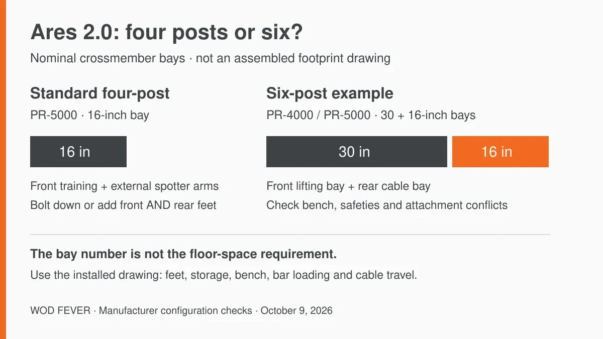 Nominal Ares 2.0 crossmember bays: four-post 16-inch and six-post 30 plus 16-inch example