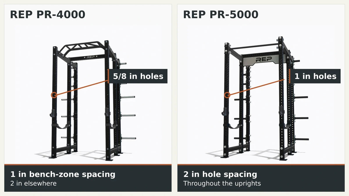 REP PR-4000 and PR-5000 manufacturer photos with overlays comparing 5/8-inch and 1-inch holes, plus 1-inch bench-zone and 2-inch hole spacing